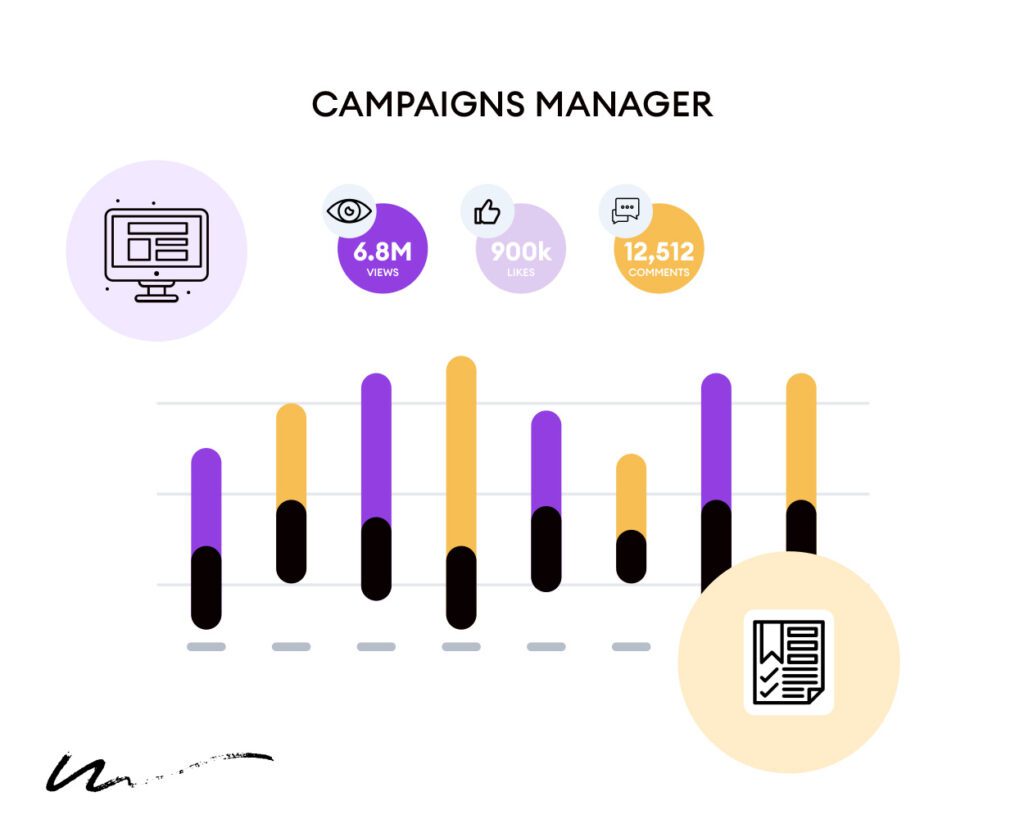 A graphic representing automated reporting for creator campaigns