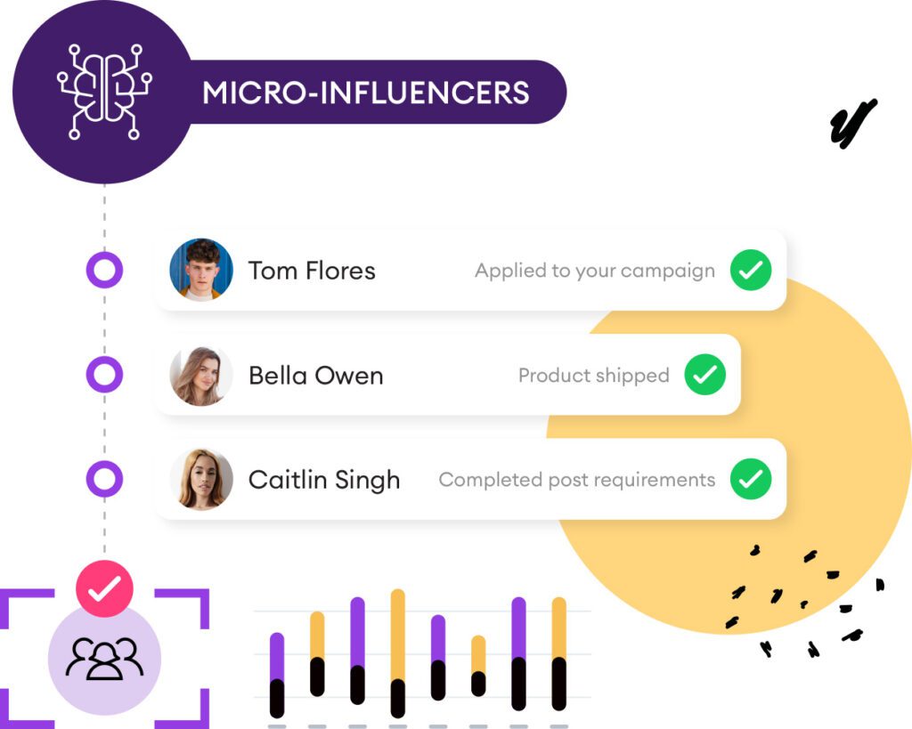graphic showing how to find the right influencers with an instagram influencer search tool